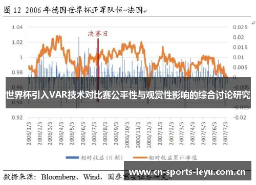 世界杯引入VAR技术对比赛公平性与观赏性影响的综合讨论研究 世界杯引入VAR技术对比赛公平性与观赏性影响的综合讨论研究