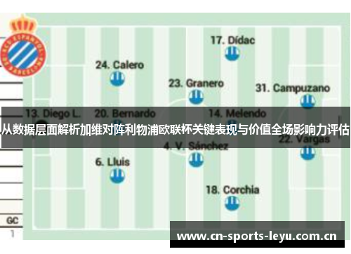 从数据层面解析加维对阵利物浦欧联杯关键表现与价值全场影响力评估 从数据层面解析加维对阵利物浦欧联杯关键表现与价值全场影响力评估