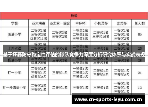 基于杯赛防守稳定性评估的球队竞争力深度分析研究体系与实战表现 基于杯赛防守稳定性评估的球队竞争力深度分析研究体系与实战表现